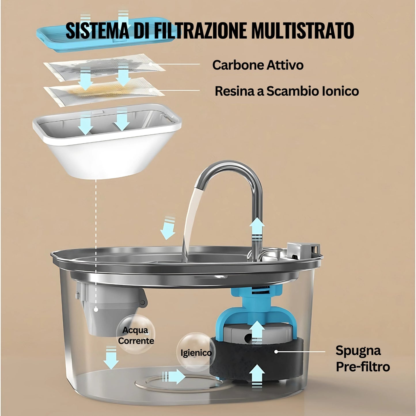 WiskerLove Fontana Acciaio Inox Anti-Batterica™ XL (3,2L)