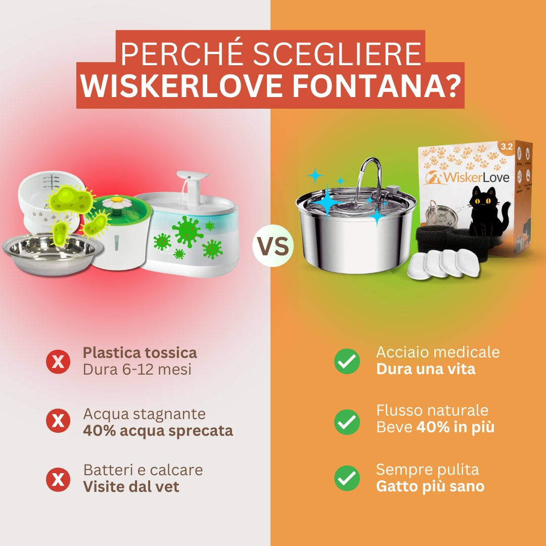 WiskerLove Fontana Acciaio Inox Anti-Batterica™ XL (3,2L)