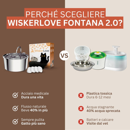 Wiskerlove™ Fontana Acqua Pura 2.0